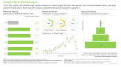 Hearing Aids Market Patent Analysis