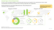 Hearing Aids Market Recent Expansions