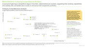 Vaccine Contract Manufacturing Market Competitiveness Analysis 