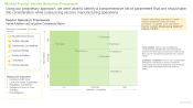 Vaccine Contract Manufacturing Market Complexity Matrix