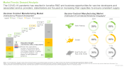 Vaccine Contract Manufacturing Market Geography
