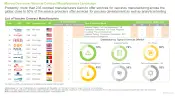 Vaccine Contract Manufacturing Market List