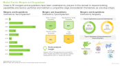 Vaccine Contract Manufacturing Market Mergers