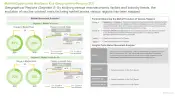 Vaccine Contract Manufacturing Market Movement Analysis