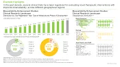 This image provides information on the completed, ongoing, and planned clinical studies related to bioavailability enhancement of various drug compounds and / or candidates. In the past decade, several clinical trials have been registered for evaluating novel therapeutic interventions with improved bioavailability, across different geographical regions