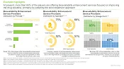 This image represents the market landscape of bioavailability enhancement service providers. At present, more than 80% of the players are offering bioavailability enhancement services focused on improving the drug solubility, primarily by adopting the solid dispersion approach