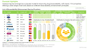 This image provides list of Bioavailability Enhancement Service Providers. Outsourcing has emerged as a popular model for improving drug bioavailability, with nearly 115 companies offering a wide range of services based on different bioavailability enhancement principles