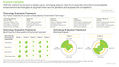 This image provides information on Technology Evaluation Framework along with the Key Factors Impacting the Success of Bioavailability Enhancement Technology. With the market evolving at a steady pace, emerging players need to incorporate innovative bioavailability enhancement technologies to augment their service portfolio and surpass the competition