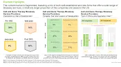 This image presents current market landscape of Cell and Gene Therapy Bioassay Service Providers.