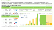 This image highlights information on T-Cell and Gene Therapy Pipeline.