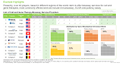 This image provides list of Cell and Gene Therapy Bioassay Service Providers.
