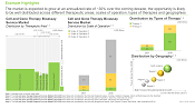 This image provides information on the current and future market trends and potential growth of Cell and Gene Therapy Bioassay Services domain.