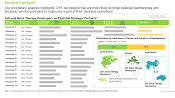 This image presents analysis of more than 260 cell therapy developers that are anticipated to partner with cell and gene therapy bioassay service providers.