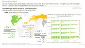 This image highlights the geographical distribution of Cell and Gene Therapy Bioassay Service Providers.