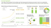 This image provides information on the current and future market trends and potential growth of Clinical Trial Services Market