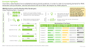 This infographic looks at the brand positioning of RNA Extraction and Purification Kits Developers. Over time, stakeholders have established strong brand positions; in order to cater to increasing demand for RNA extraction and purification, several advanced kits have been developed by these players
