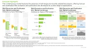 The image provides details on the current RNA Extraction and Purification Kits market landscape. The contemporary market features the presence of both large and recently established players, offering manual and automated RNA extraction and purification kits developed for a wide range of applications