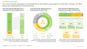 The image highlights viral size market landscape by company size as included in Roots Analysis report