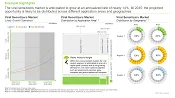 This image highlights viral sensitizers market distribution by geography