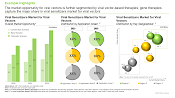 The image provides details on viral sensitizers market size