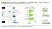 Competitive analysis of ADME testing service providers, from Roots Analysis report