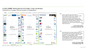 This infographic provides ADME testing services market landscape from Roots Analysis report