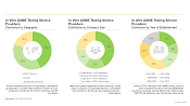 Current market landscape of ADME testing services market, prepared by Roots Analysis