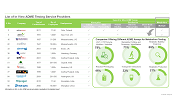 List of ADME testing service providers from the research report of Roots Analysis