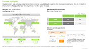 This image highlights mergers and acquisitions of stakeholders engaged in ADME testing services market