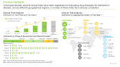 Clinical Trials Analysis in Alzheimer's Disease Market