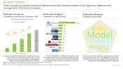 Publication Analysis in Alzheimer's Disease Market