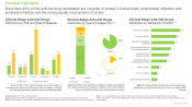 Antiviral Drugs Market, Distribution by Type of Dosage