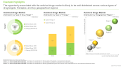 Antiviral Drugs Market Opportunity