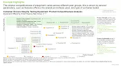 This image highlights competitive analysis of Container Closure Integrity Testing Equipment. The relative competitiveness of equipment varies across different peer groups; this is driven by several parameters, such as features offered, the analytical methods used, and type of container tested