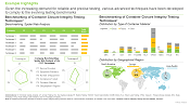 This image highlights the benchmark analysis of Container Closure Integrity Testing Service Providers. Given the increasing demand for reliable and precise testing, various advanced techniques have been developed to comply to the evolving testing benchmarks
