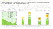 This image highlights the market segments of Plant based Biologics Market. The opportunity associated with the market for plant-based drugs is expected to be distributed across several target disease indications, therapeutic areas and types of drugs