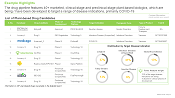 This image provides list of Plant-based Drug Candidates. The drug pipeline features 40+ marketed, clinical-stage and preclinical-stage plant-based biologics, which are being / have been developed to target a range of disease indications, primarily COVID-19