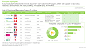 This image provides list of Plant-based Expression System Providers. Around 35 players have one or more proprietary plant-based technologies, which are capable of providing research, development and manufacturing services to drug developers