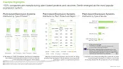 This image presents current market landscape of Plant-based Expression Systems. ~50% companies are manufacturing plant-based proteins and vaccines; Benth emerged as the most popular expression system