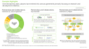 This image highlights the partnership activity undertaken by players engaged in Plant based Biologics and Expression Systems Market. Over the last few years, players have entered into various agreements primarily focusing on research and development initiatives