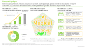This image highlights the recent events undertaken and participated by stakeholders engaged in Women Digital Health Market. Both industry and non-industry players are actively participating in global events to discuss the research outcomes, opportunities and associated challenges existing in the women’s digital health domain