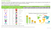 This image provides list of Solutions for Women’s Digital Health. Presently, more than 220 digital solutions are available / being developed by various players across the globe, for different therapeutic application areas related to women’s health