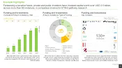 This image provides information on funding and investments received by the companies engaged in this domain. Foreseeing a lucrative future, private and public investors have invested capital worth over USD 2.5 billion, across more than 80 instances, in companies involved in STING pathway research