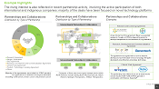 This image highlights the partnership activity undertaken by players engaged in this domain. The rising interest is also reflected in recent partnership activity, involving the active participation of both international and indigenous companies; majority of the deals have been focused on novel technology platforms