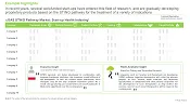 This image presents the analysis of start ups emerged in this domain. In recent years, several well funded start-ups have entered this field of research, and are gradually developing proprietary products based on the STING pathway for the treatment of a variety of indications