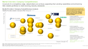 Needles Market Company Competitiveness Analysis