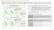 Needles Market Market Movement Analysis