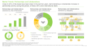 Needles Market Partnerships and Collaborations