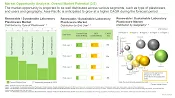 Sustainable Laboratory Plasticware Market Distribution by End User