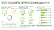 Sustainable Laboratory Plasticware Market Principles of 3Rs